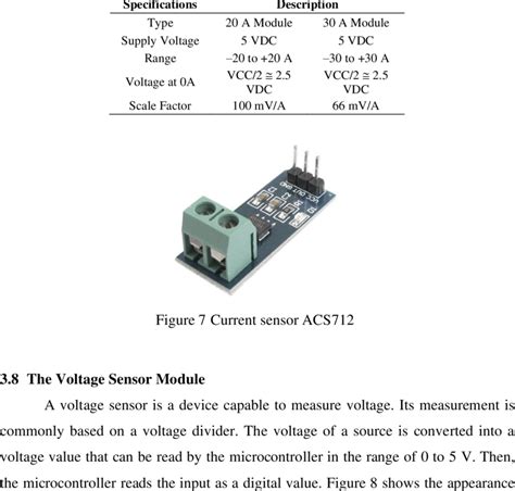 acs712 specs.